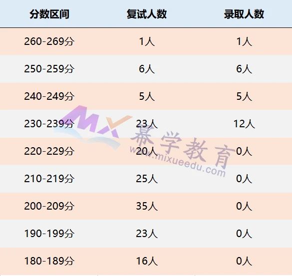 杭州电子科技大学2021年MPAcc/MAud录取情况分析