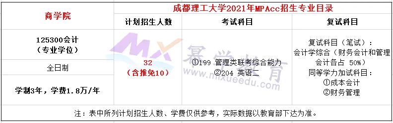 成都理工大学2021年MPAcc会计专硕录取情况分析