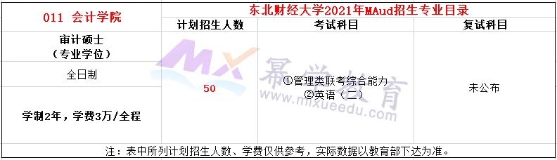 东北财经大学2021年MPAcc/MAud录取分析