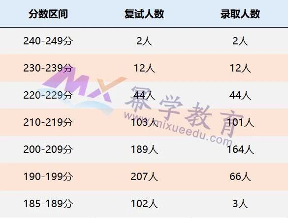 22年MPAcc择校：推荐6所好考的211会计专硕院校！