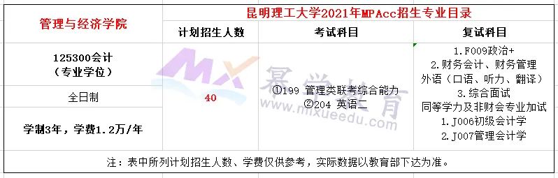 昆明理工大学2021年MPAcc会计硕士录取分析