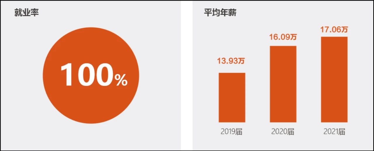 MPAcc有哪些就业方向？4所院校MPAcc就业报告公布！