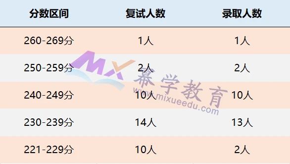 广东外语外贸大学2021年MPAcc录取情况解读