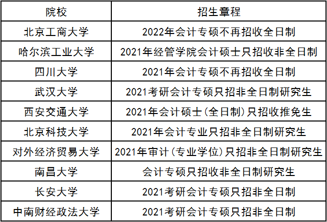 重磅丨多所高校会计硕士取消