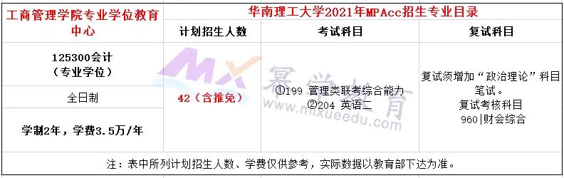 华南理工大学2021年MPAcc会计专硕录取分析