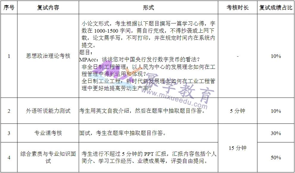 华南理工大学2021年MPAcc会计专硕录取分析