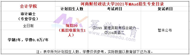 河南财经政法大学2021年MPAcc/MAud录取情况解读