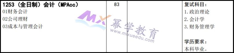 武汉科技大学2021年MPAcc会计专硕录取解读！