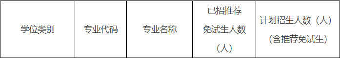 华南农业大学2021年MPAcc会计专硕录取解读