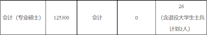 华南农业大学2021年MPAcc会计专硕录取解读
