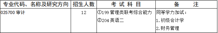 山东大学2021年MPAcc/MAud录取情况解读