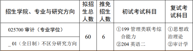 西北政法大学2021年MAud审计硕士录取分析