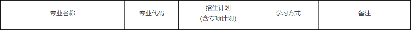 天津工业大学2021年MPAcc会计专硕录取情况解读