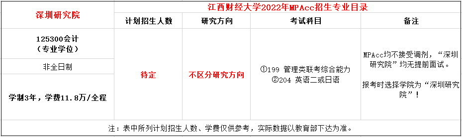 江西财经大学2022年MPAcc招生简章