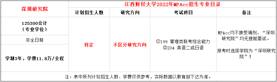 江西财经大学深圳研究院2022年MPAcc招生简章