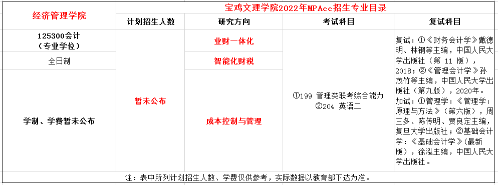 宝鸡文理学院2022年MPAcc招生简章