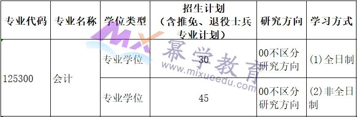 青岛大学2021年MPAcc会计硕士录取情况解读