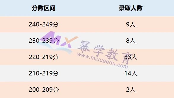 西安理工大学2021年MPAcc会计硕士录取情况解读