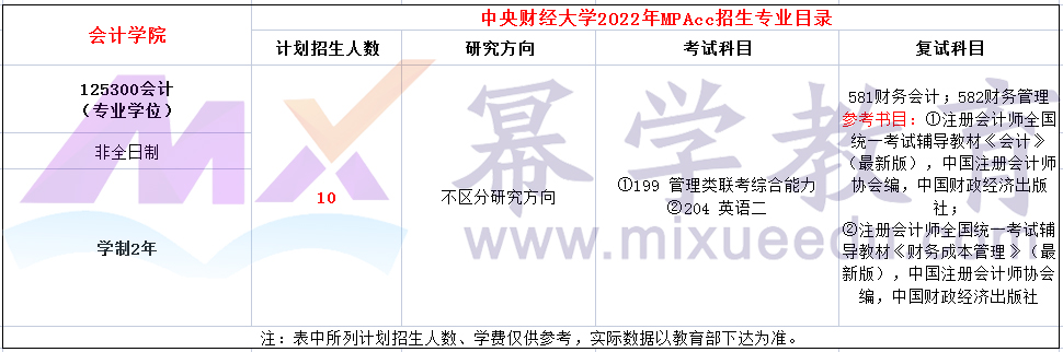 中央财经大学会计学院2022年MPAcc/MAud招生公告