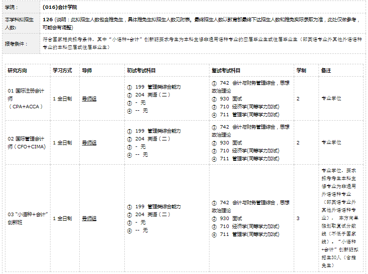 广东外语外贸大学2022年MPAcc招生目录