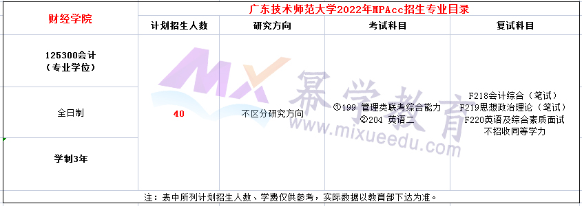 广东技术师范大学2022年MPAcc招生专业目录