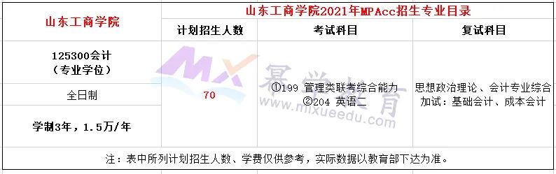 山东工商学院2021年MPAcc会计专硕录取情况解读