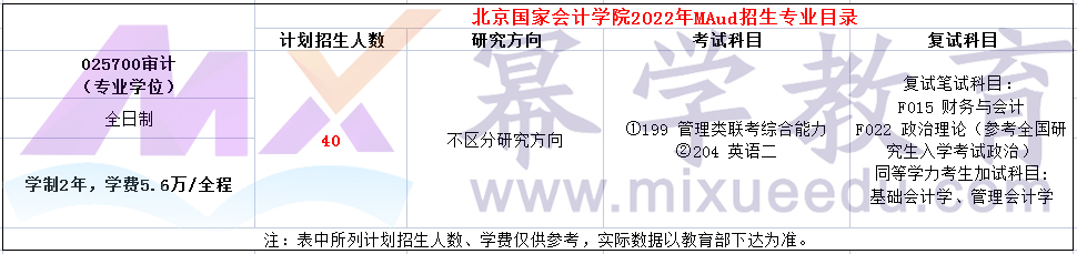北京国家会计学院2022年MPAcc计划招生60人，MAud40人!