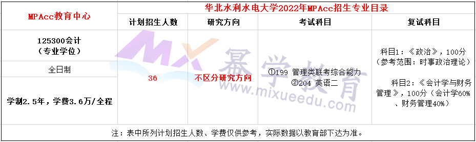 华北水利水电大学2022年会计硕士（MPAcc）招生简章