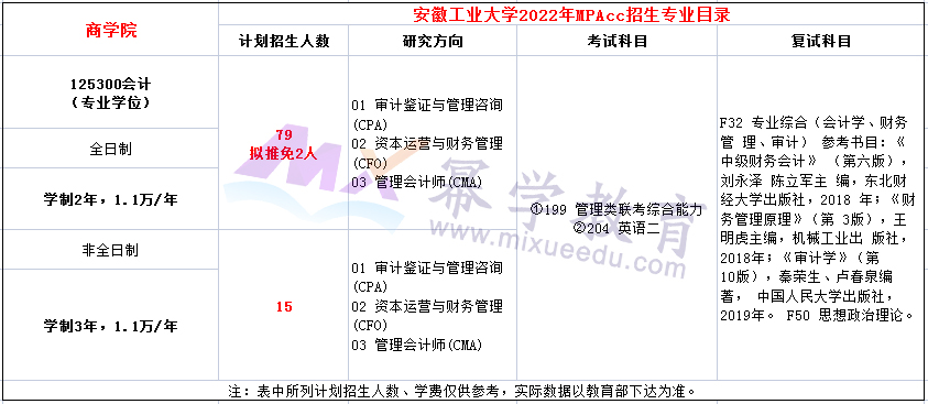 安徽工业大学2022年MPAcc招生简章，学费1.1万元！