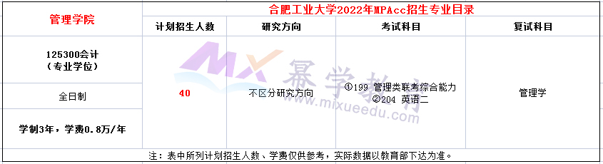 合肥工业大学2022年MPAcc招生简章