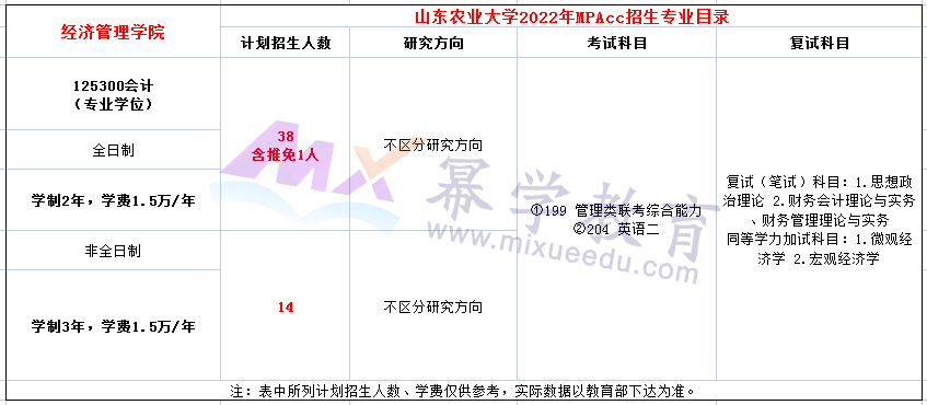 山东农业大学2022年MPAcc招生简章