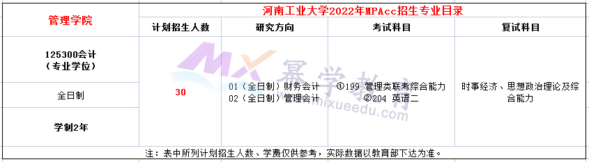 河南工业大学2022年MPAcc招生简章