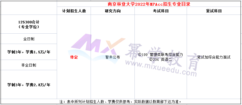 南京林业大学2022年MPAcc招生简章