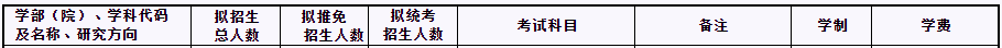 北京工业大学2022年全日制MPAcc招生目录