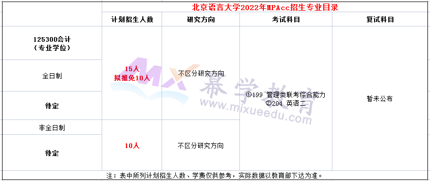 北京语言大学2022年MPAcc招生专业目录