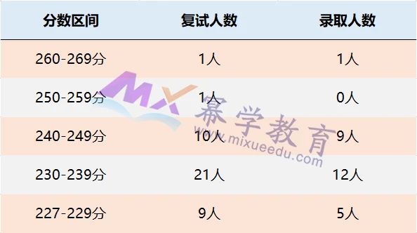 江西财经大学2021年MPAcc会计专硕录取情况解读