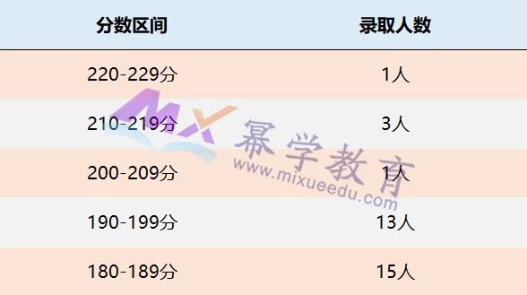 江西财经大学2021年MPAcc会计专硕录取情况解读