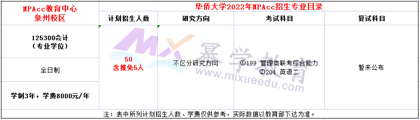 华侨大学2022年MPAcc招生简章，计划招生50人！