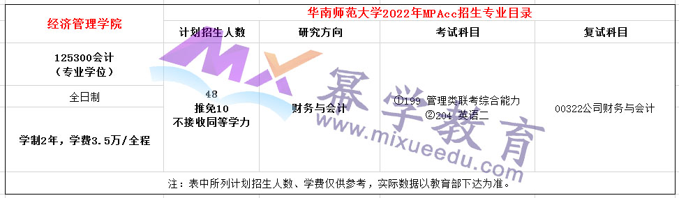 华南师范大学2022年MPAcc招生简章