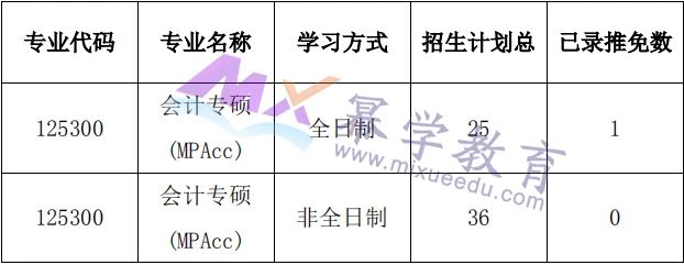 宁波大学2021年MPAcc会计专硕录取情况解读