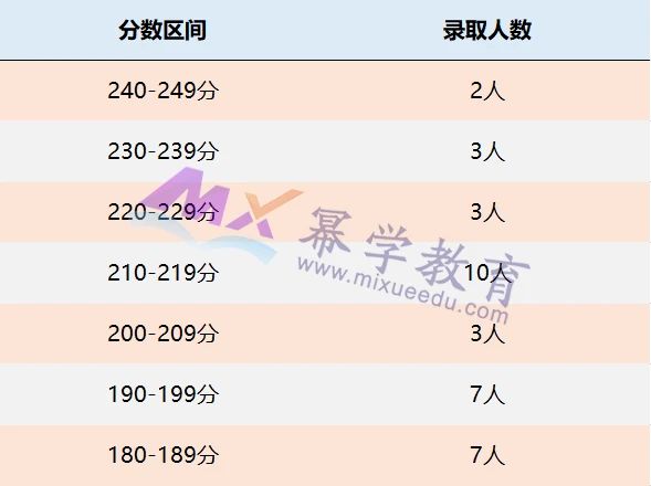 宁波大学2021年MPAcc会计专硕录取情况解读