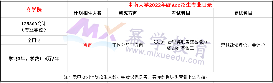 中南大学2022年MPAcc招生章程