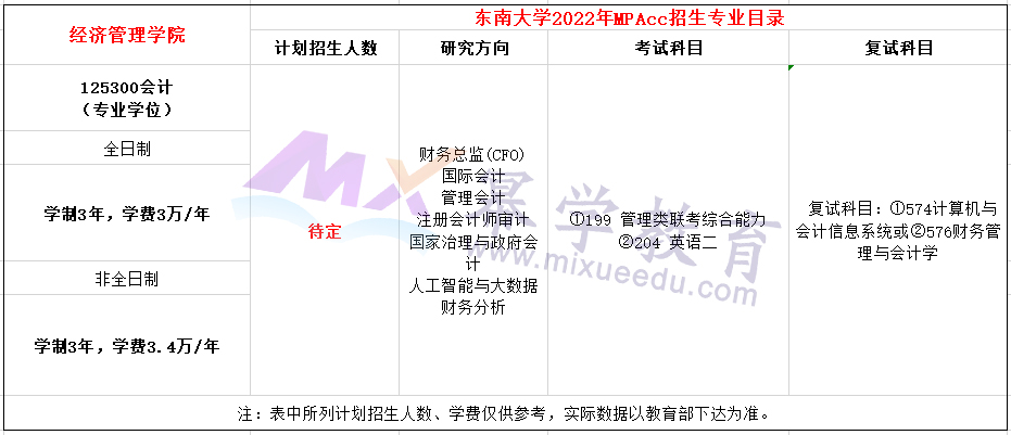 东南大学2022年MPAcc招生章程