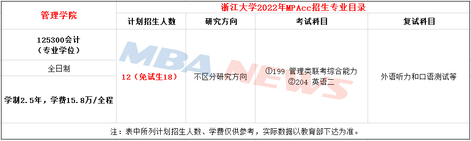 浙江大学2022年MPAcc招生简章，学费全程15.8万元！