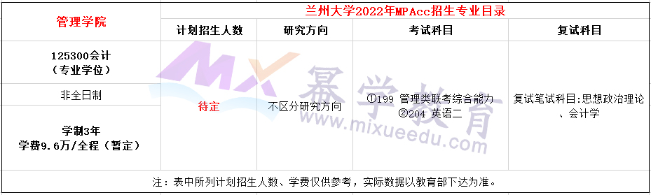 兰州大学2022年会计硕士（MPAcc）招生简章