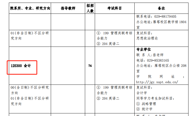 西安邮电大学2022MPAcc招生简章