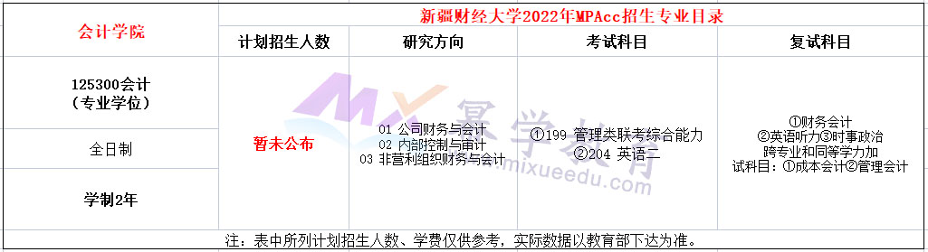 新疆财经大学2022年MPAcc招生简章