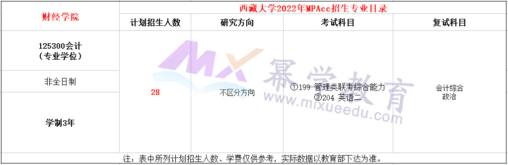 西藏大学2022年非全日制MPAcc招生简章