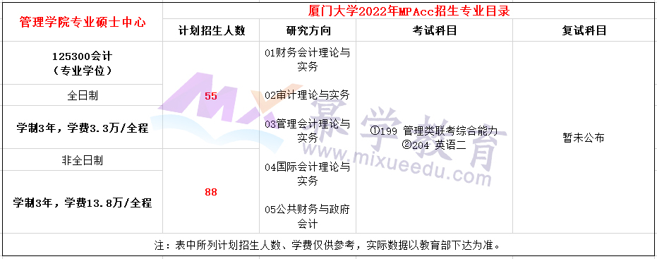 厦门大学2022年MPAcc招生简章