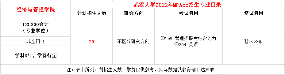 武汉大学2022年MPAcc会计硕士招生简章